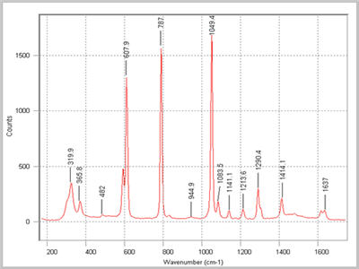 Welcome To Ramansystems Rsi Scan Software